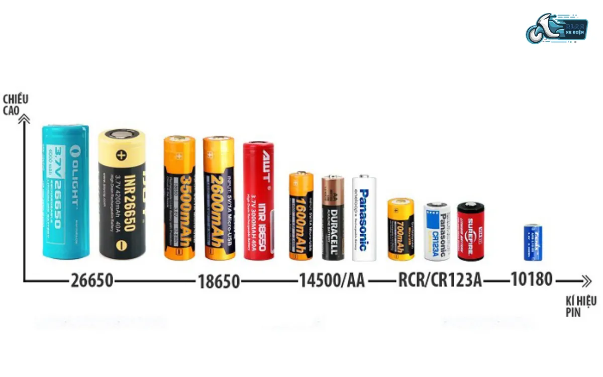 Các Loại Pin Lithium: Ưu Điểm, Nhược Điểm Và Ứng Dụng